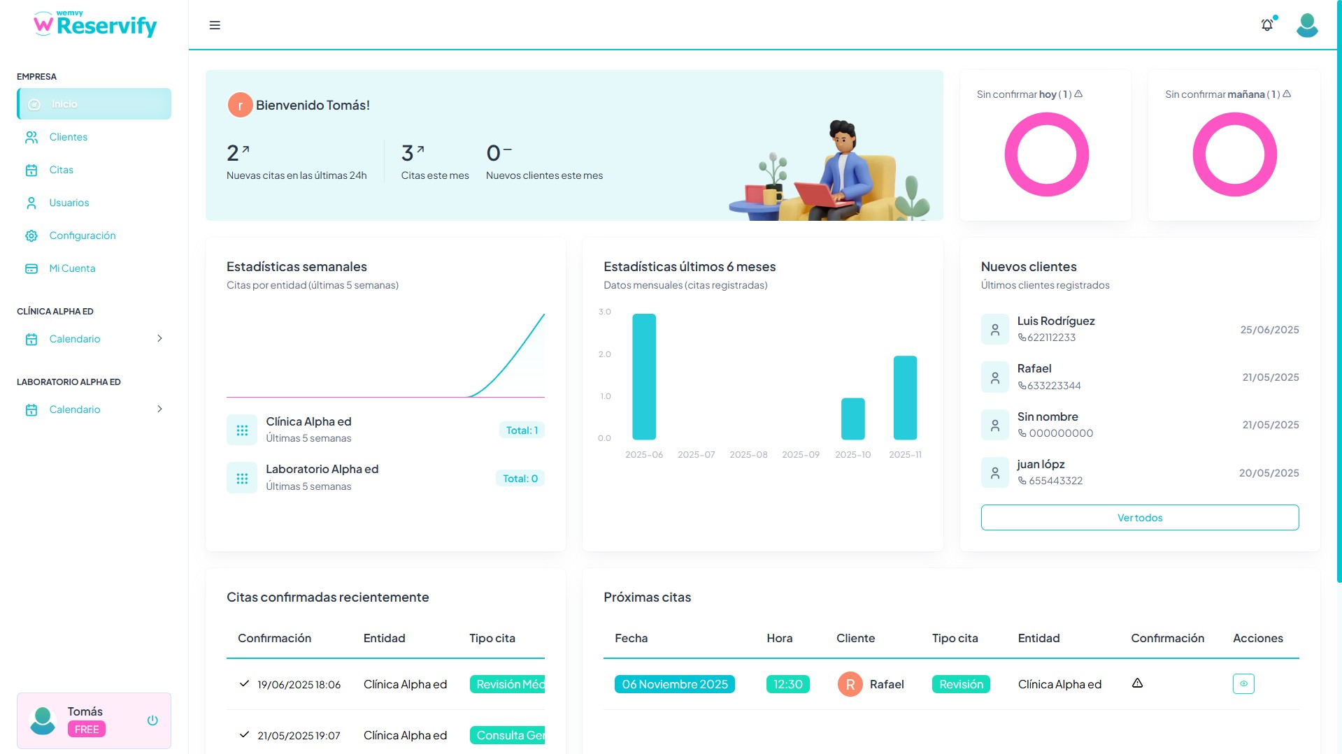 Dashboard de Reservify